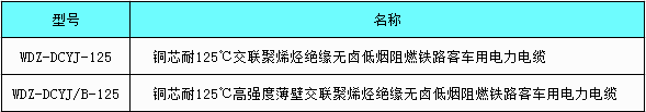 WDZ-DCYJ/3-125-50平方輻照交聯(lián)聚烯烴無鹵低煙阻燃電纜